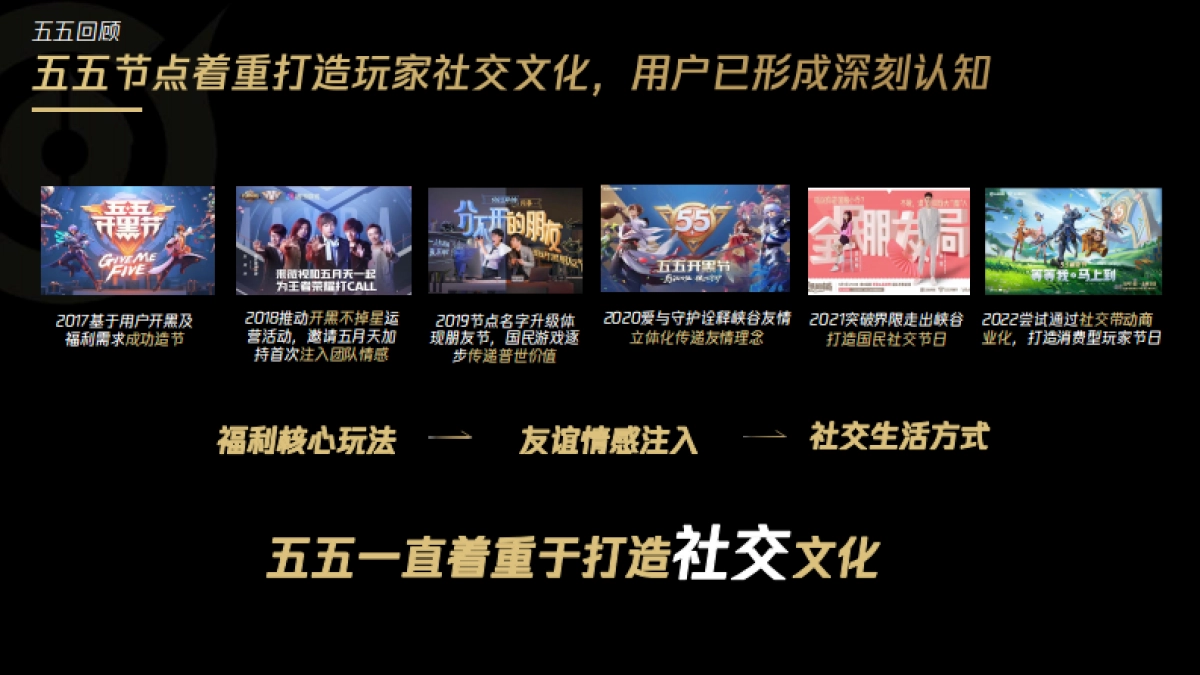 2022年王者荣耀朋友节公关传播方案_第3页