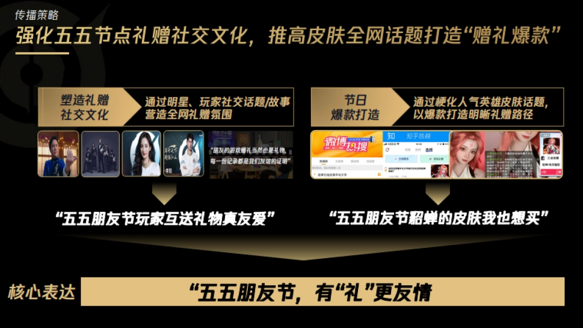 2022年王者荣耀朋友节公关传播方案_第5页