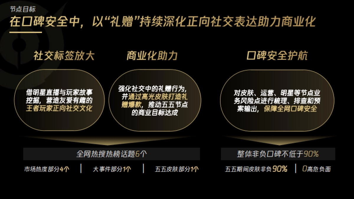 2022年王者荣耀朋友节公关传播方案_第9页