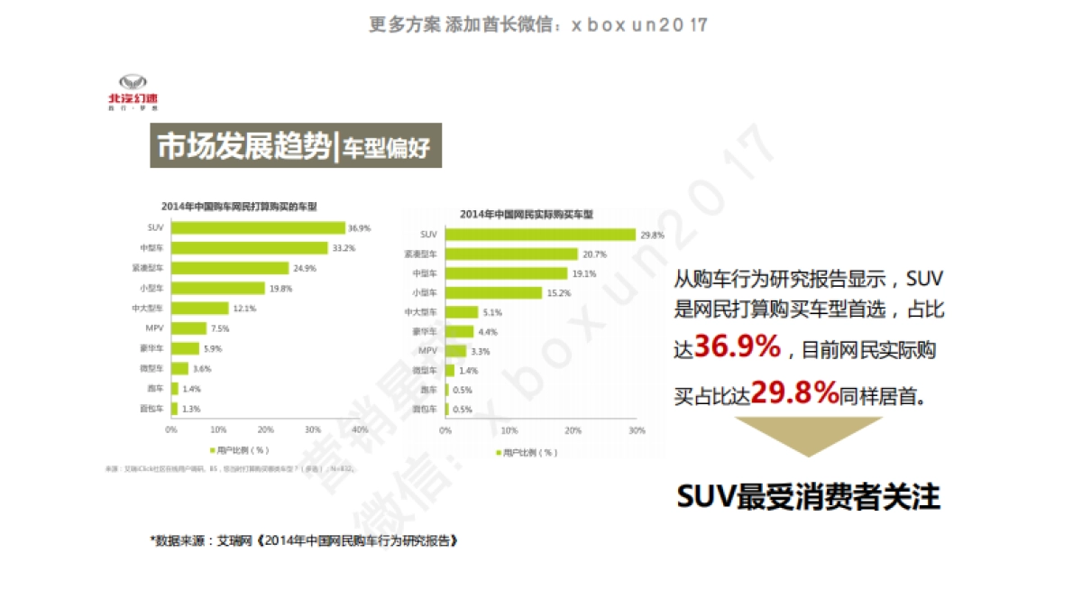 北汽幻速年度公关传播方案_第10页