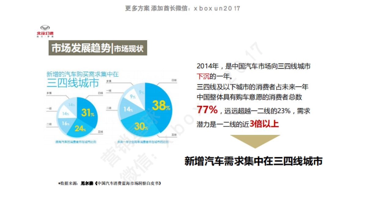 北汽幻速年度公关传播方案_第4页