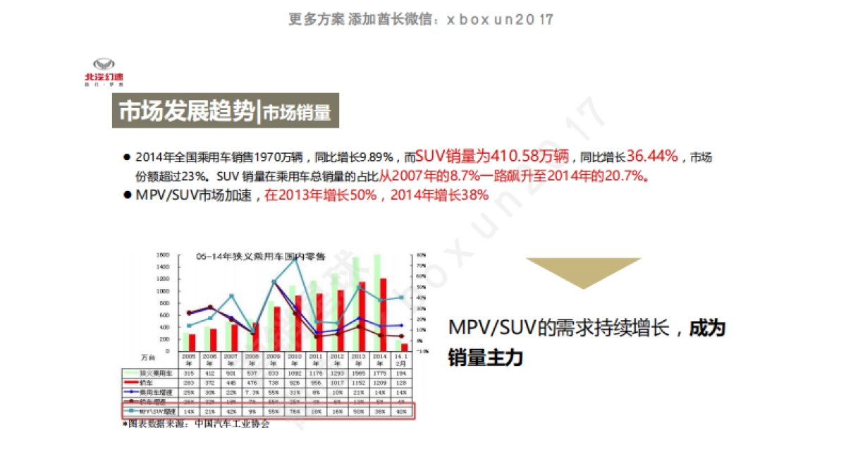 北汽幻速年度公关传播方案_第5页