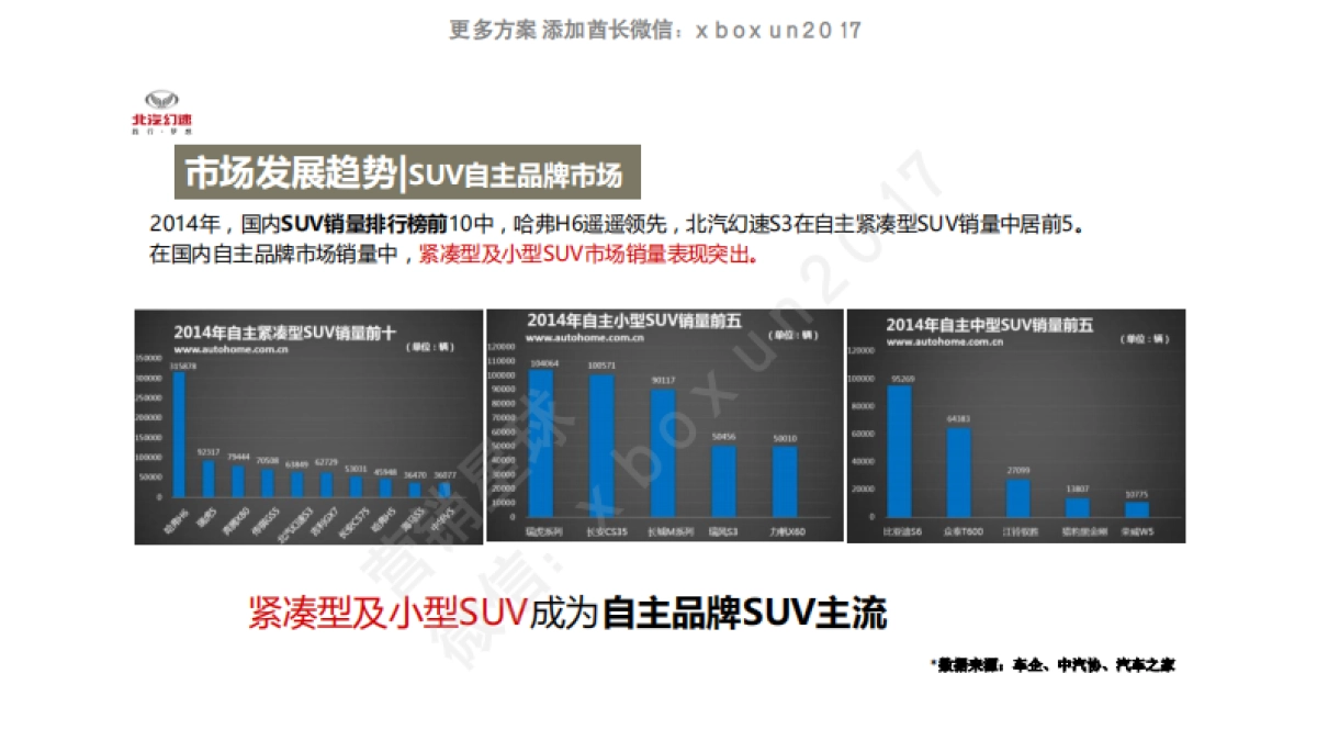北汽幻速年度公关传播方案_第6页