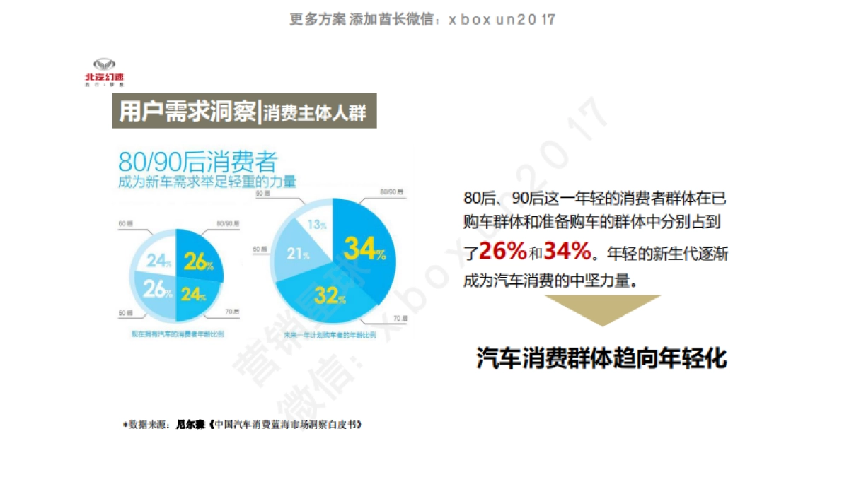 北汽幻速年度公关传播方案_第9页