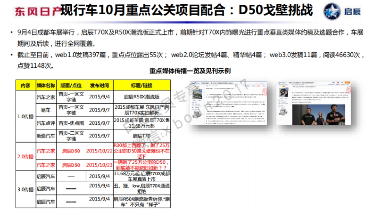东风日产启辰11月公关传播规划方案_第4页