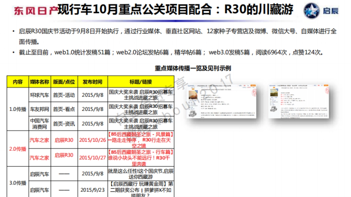 东风日产启辰11月公关传播规划方案_第5页