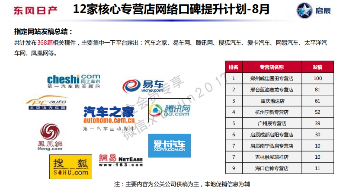 东风日产启辰11月公关传播规划方案_第8页