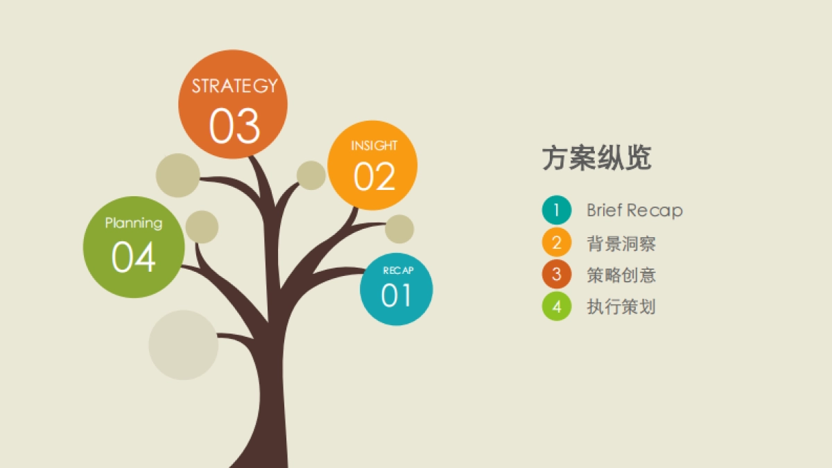 合生元素加奶粉公关传播策划案_第2页