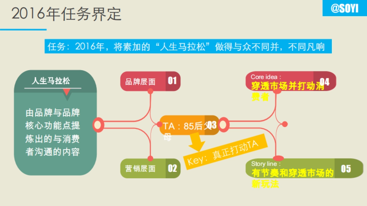 合生元素加奶粉公关传播策划案_第7页