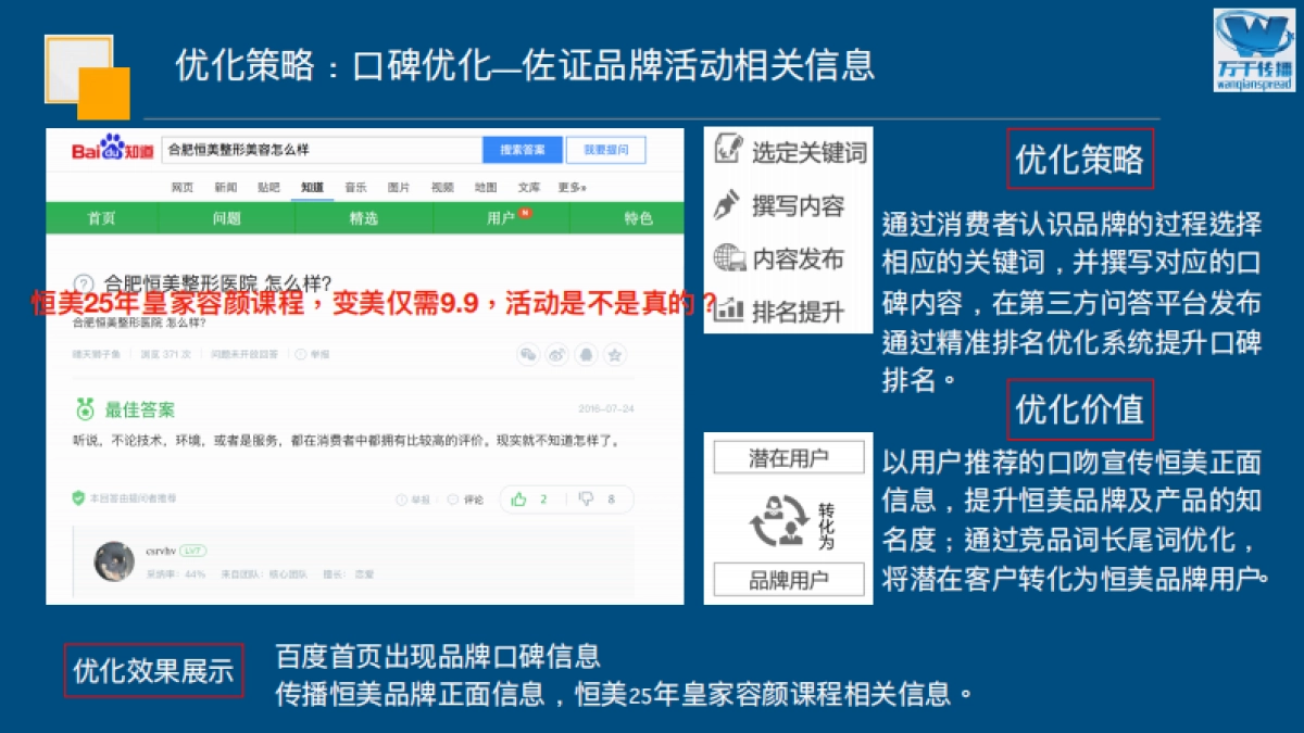 恒美整形美容公关传播方案_第10页