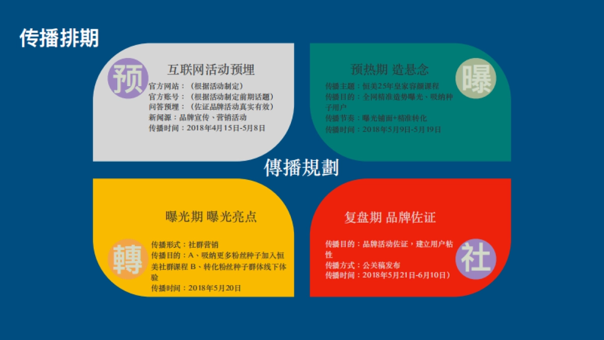 恒美整形美容公关传播方案_第8页