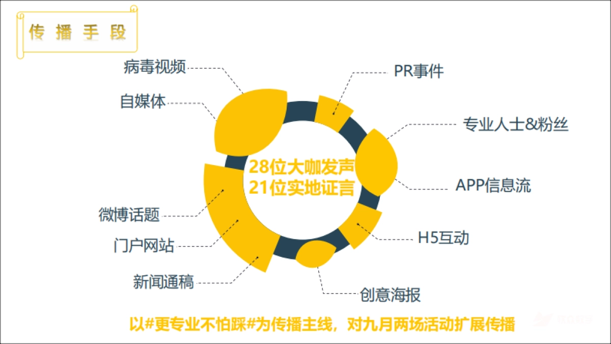 金牌厨柜公关传播项目总结_第6页