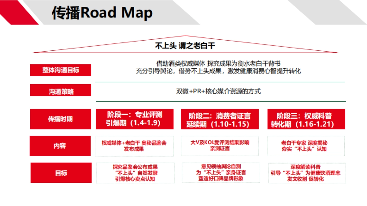 老白干公关传播事件传播方案_第10页