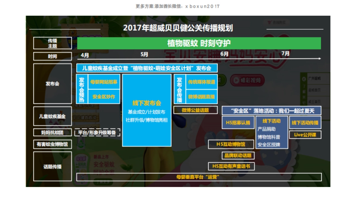 立白超威贝贝健公关传播执行方案_第6页