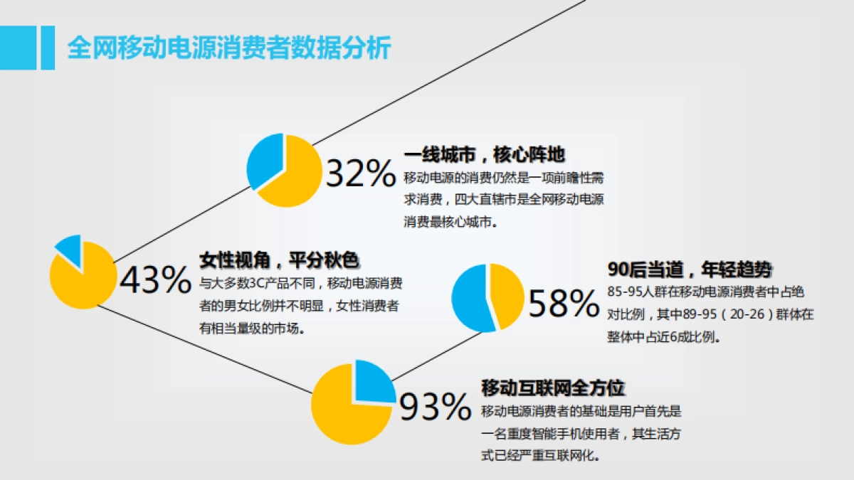 魅族快充移动电源7-8月公关传播执行方案_第4页