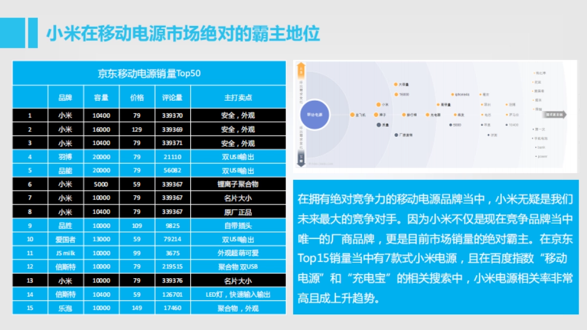 魅族快充移动电源7-8月公关传播执行方案_第6页