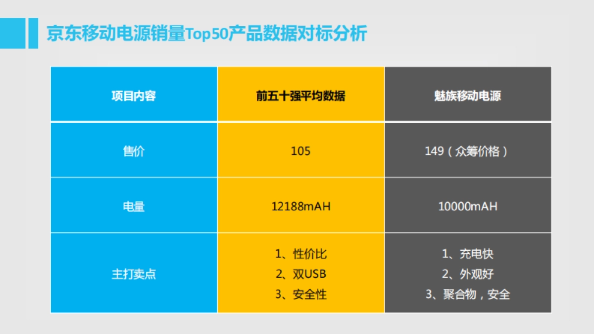魅族快充移动电源7-8月公关传播执行方案_第8页