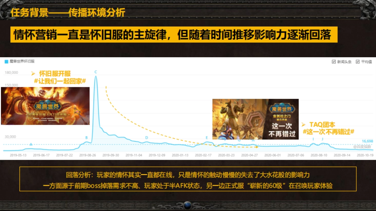 魔兽怀旧服公关传播方案_第4页