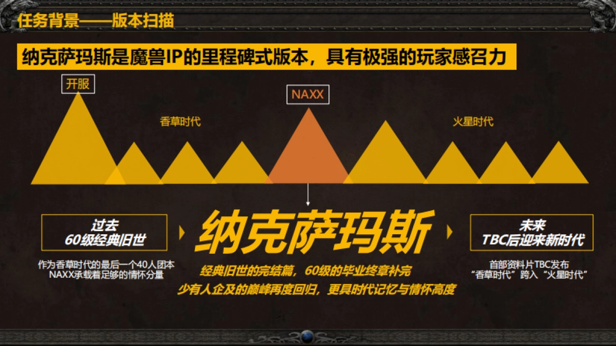 魔兽怀旧服公关传播方案_第5页