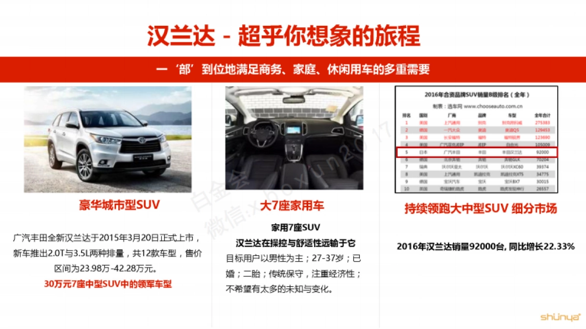 日产楼兰公关传播方案_第5页