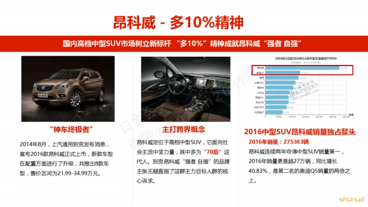 日产楼兰公关传播方案_第7页