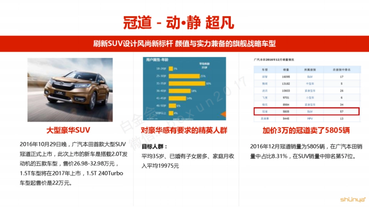 日产楼兰公关传播方案_第8页