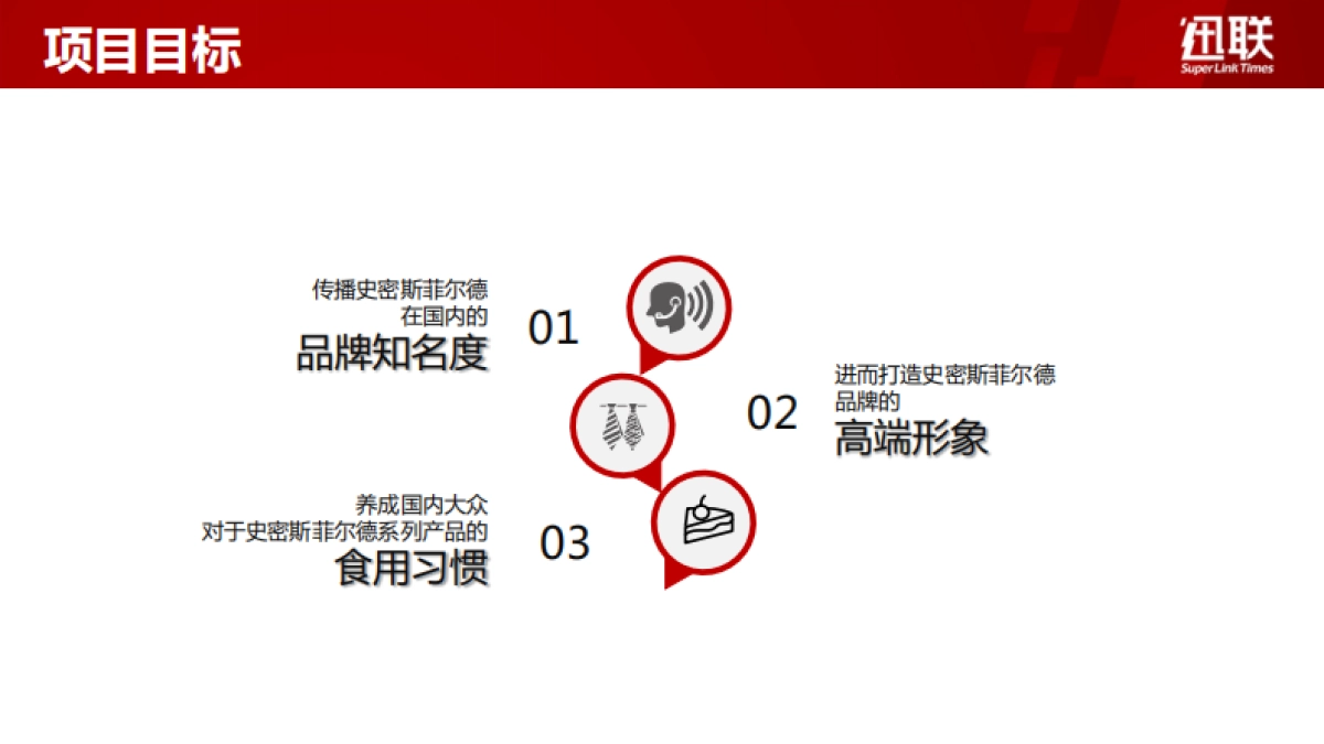 史密斯菲尔德Smithfield公关传播执行规划_第2页
