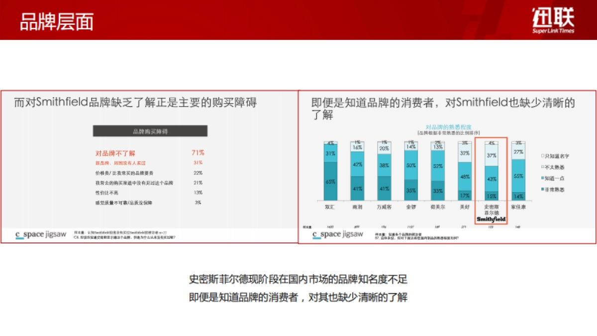 史密斯菲尔德Smithfield公关传播执行规划_第5页