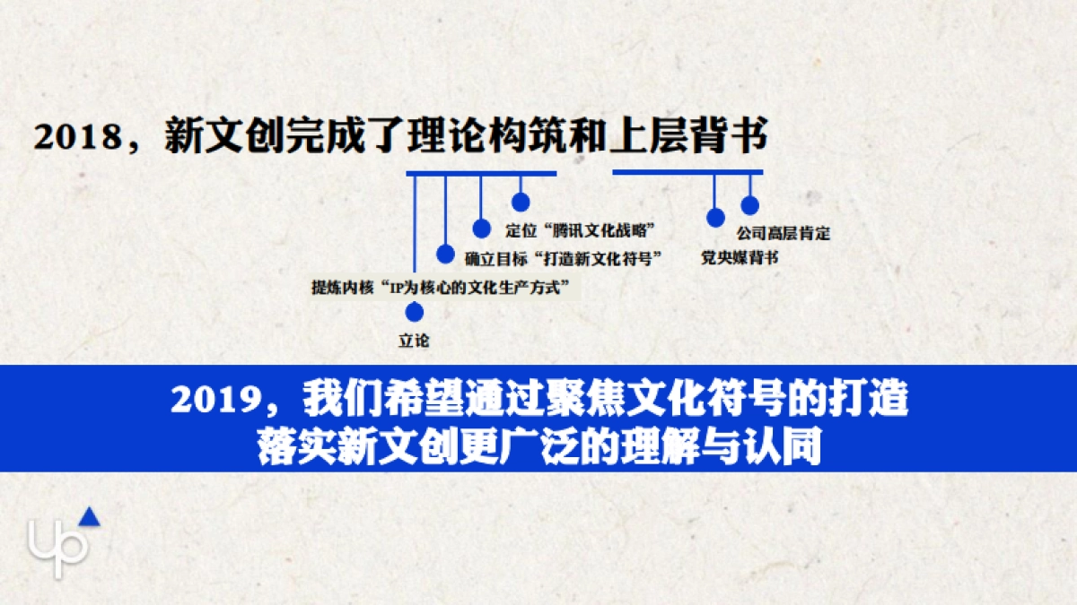 新文创生态大会公关传播方案_第3页