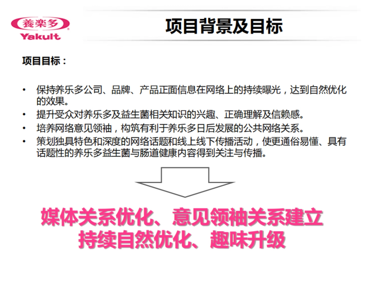 养乐多日常网络公关传播方案_第10页