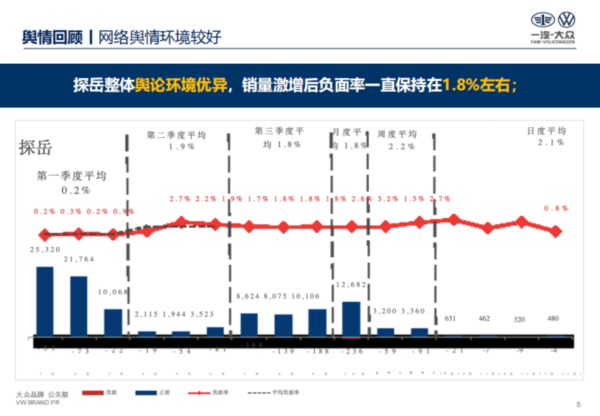 众探岳公关传播策略_第5页