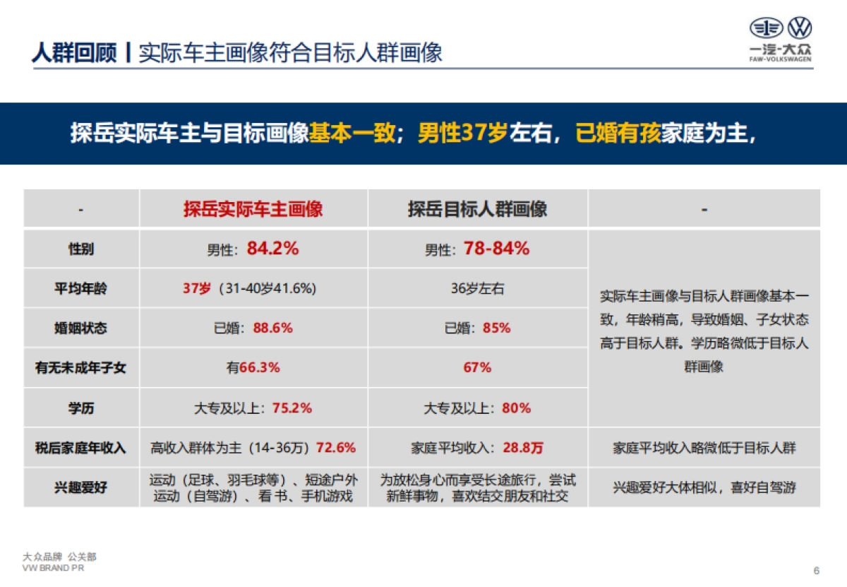 众探岳公关传播策略_第6页