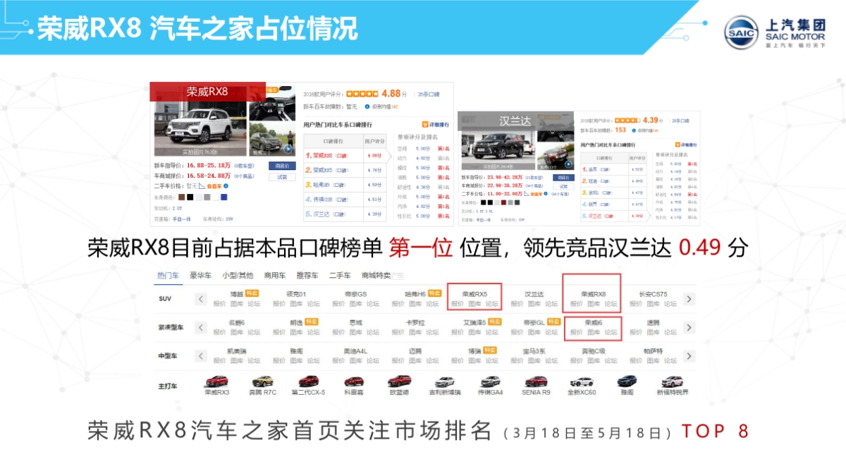 荣威RX8媒介公关传播策略_第3页