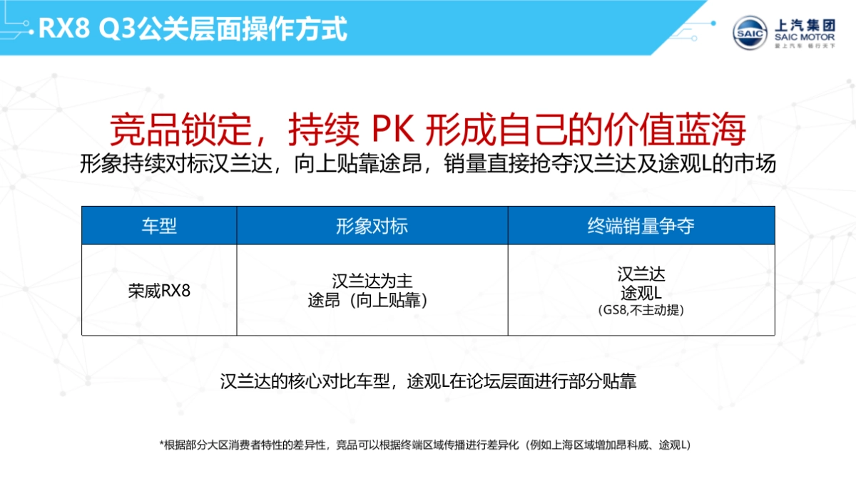 荣威RX8媒介公关传播策略_第8页