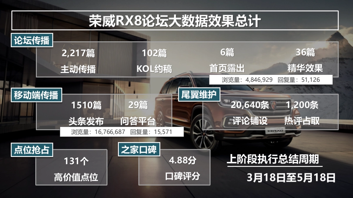 荣威RX8媒介公关传播策略方案_第2页