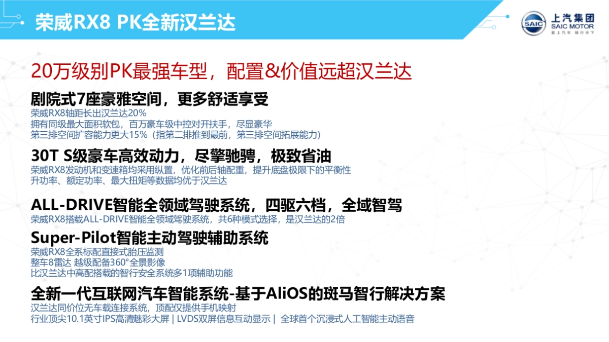 荣威RX8媒介公关传播策略方案_第9页