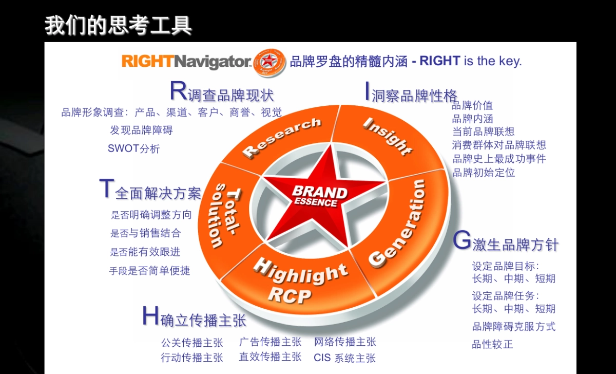 宣亚东风日产公关传播方案Final_第3页