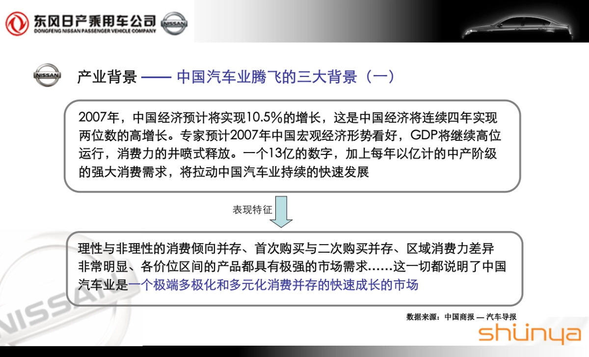 宣亚东风日产公关传播方案Final_第7页
