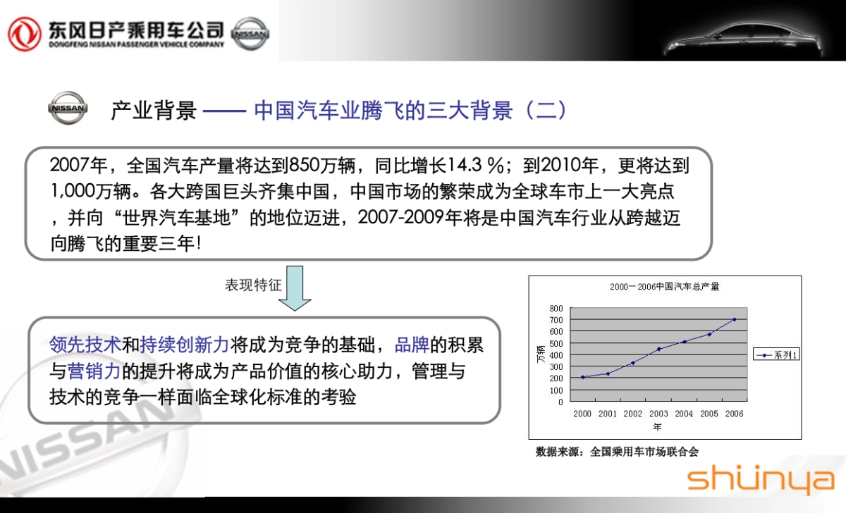 宣亚东风日产公关传播方案Final_第8页