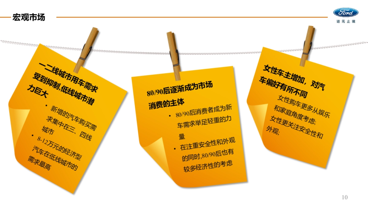 【电通】长安福特福睿斯公关传播方案_第10页