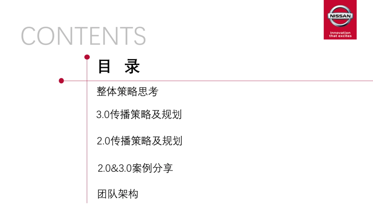 【宣亚】逍客产品力公关传播方案_第2页