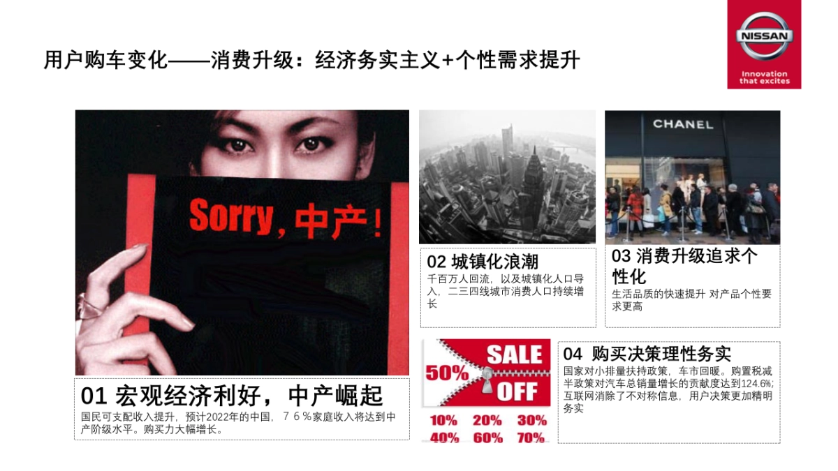 【宣亚】逍客产品力公关传播方案_第6页