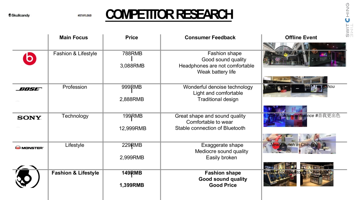 Skullcandy耳机公关传播方案_第7页