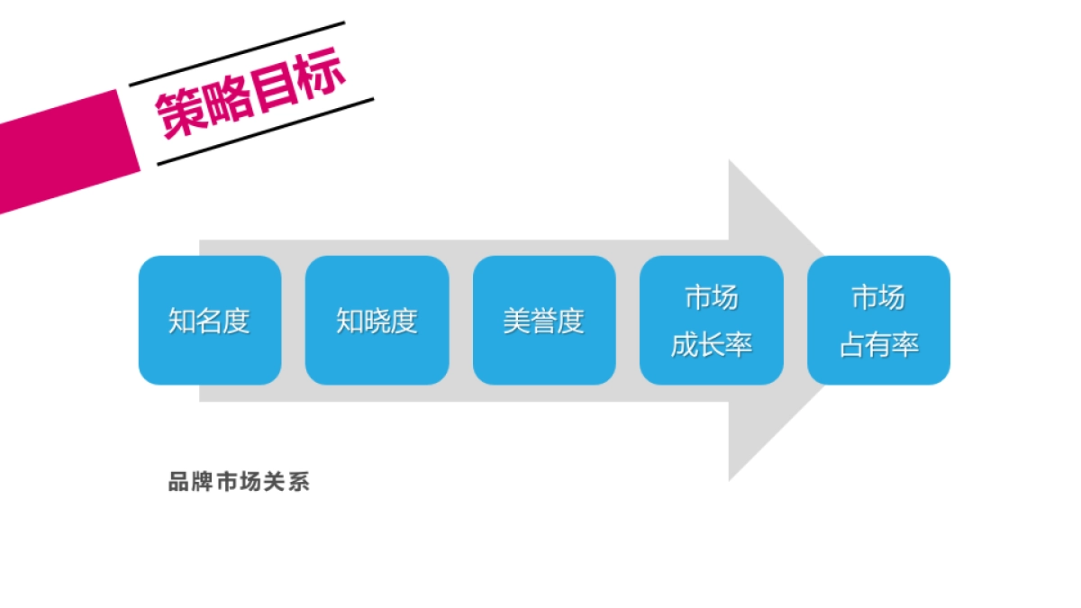 比德文电动车年年度公关传播案_第3页