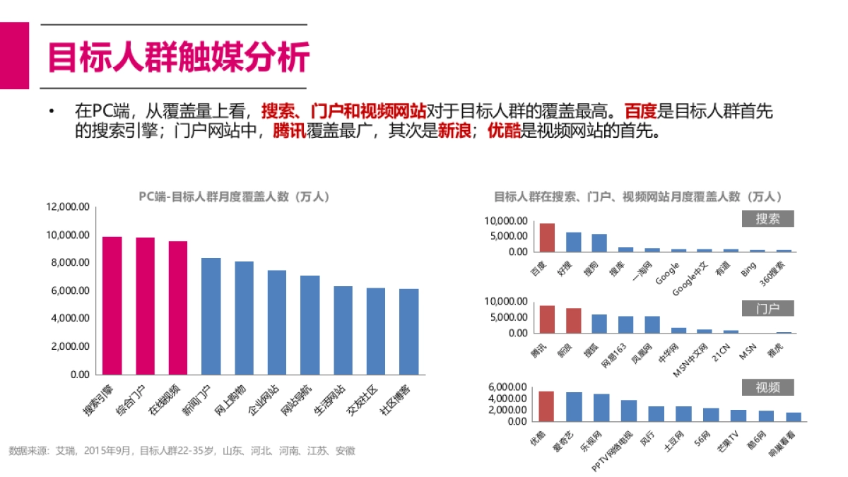 比德文电动车年年度公关传播案_第5页