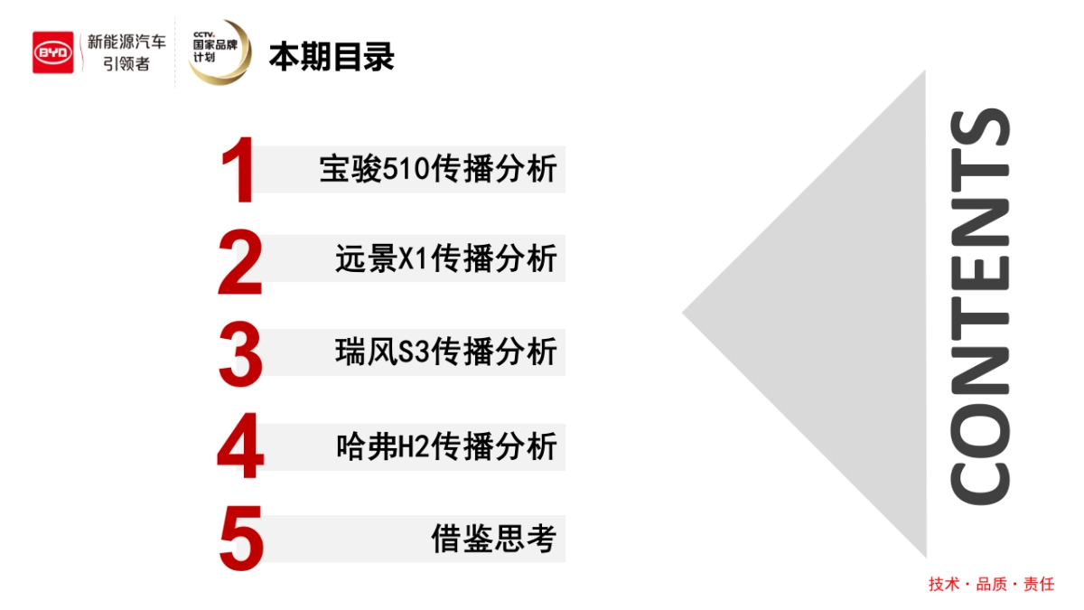 比亚迪元竞品重点公关传播方案_第3页