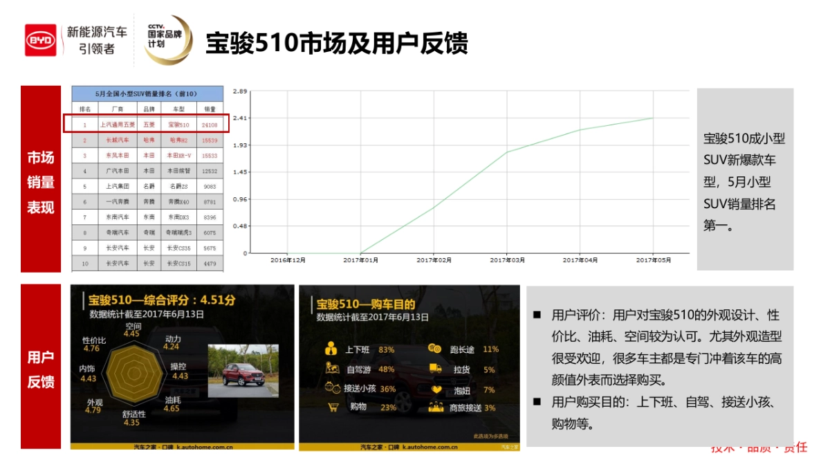 比亚迪元竞品重点公关传播方案_第6页