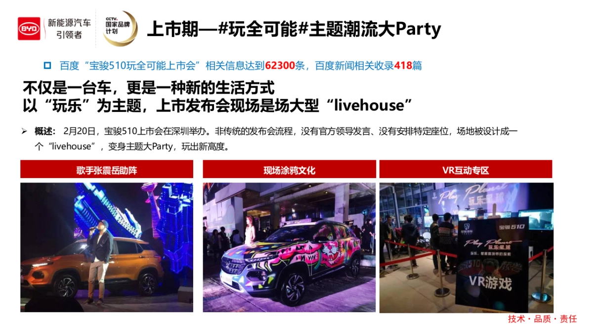 比亚迪元竞品重点公关传播方案_第9页