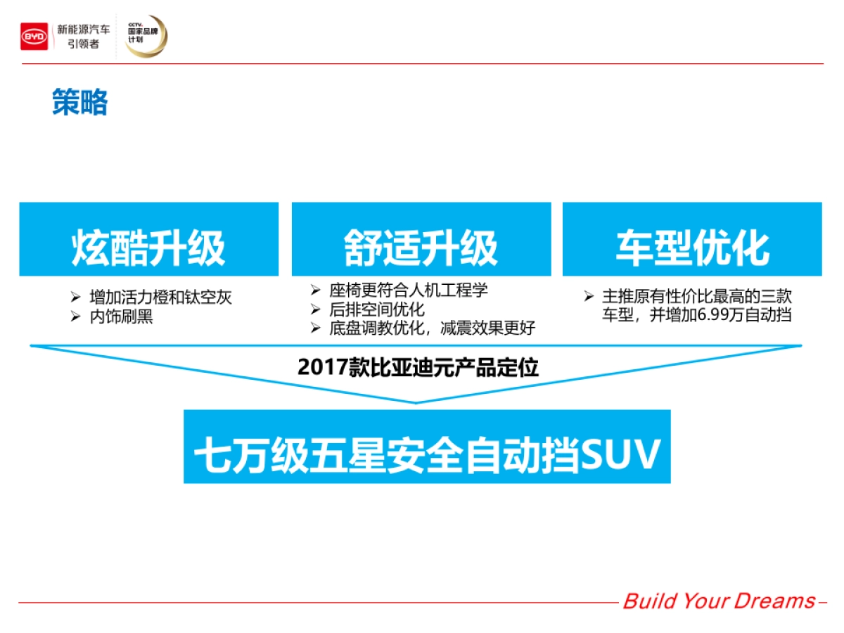 比亚迪元上半年公关传播执行方案_第7页