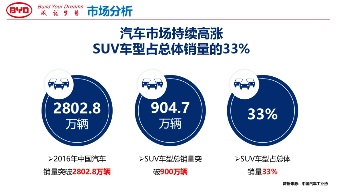 比亚迪元下半年公关传播执行方案_第5页